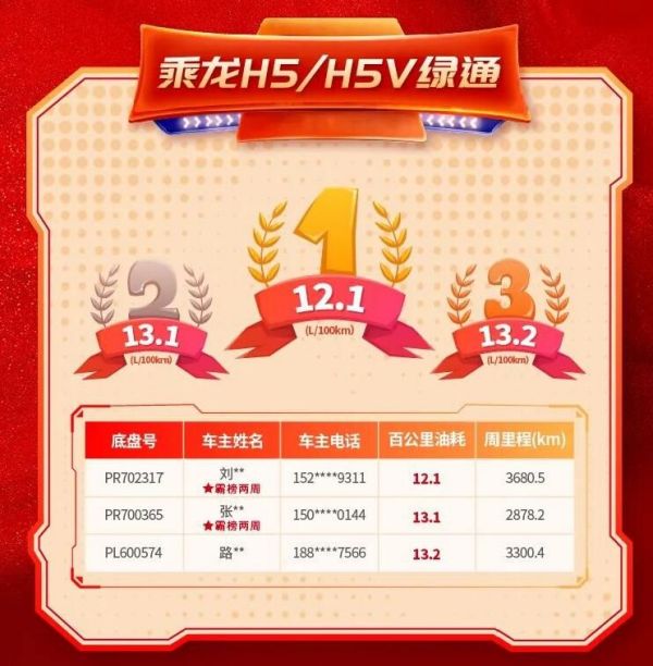 百公里油耗13.1L，乘龙H5绿通车主揭秘节油绝招