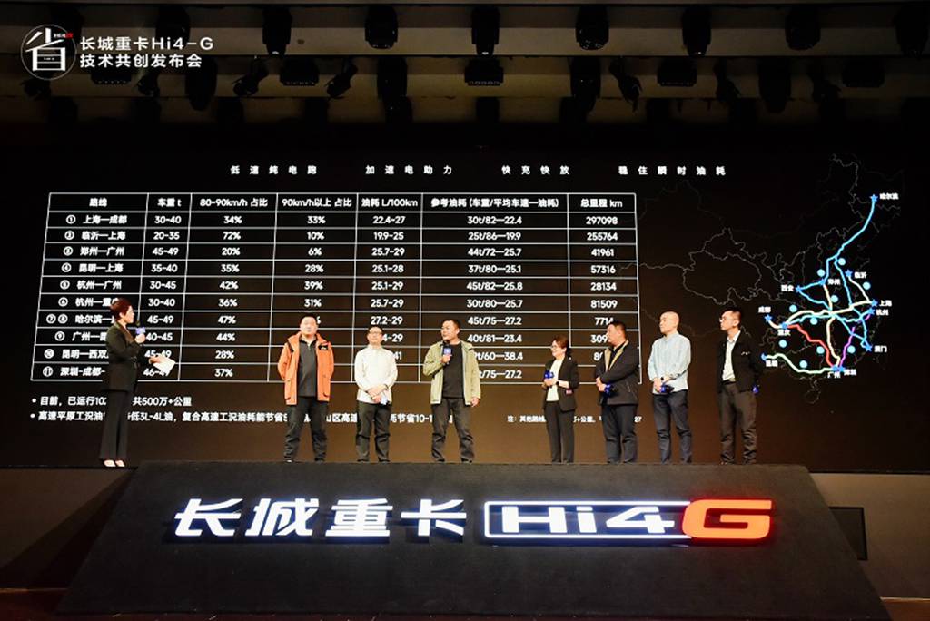 与用户同行：长城重卡Hi4-G的共创之路 - 第1张