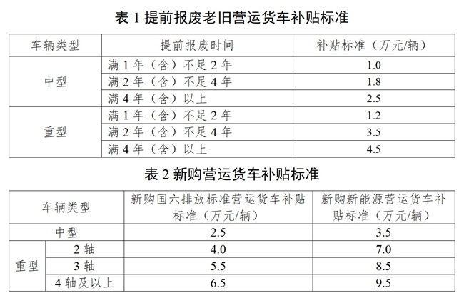 东风柳汽邀您共筑低碳运输，让每公里皆成绿色里程