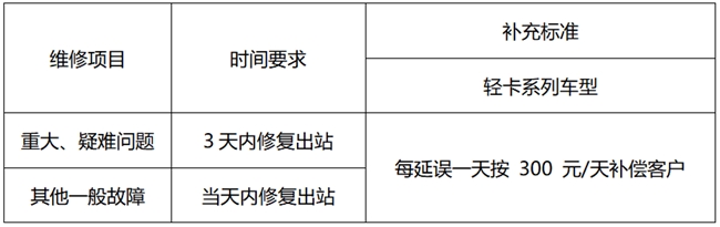 新能源轻卡维修太久，收入受损？这家71年车企来解题