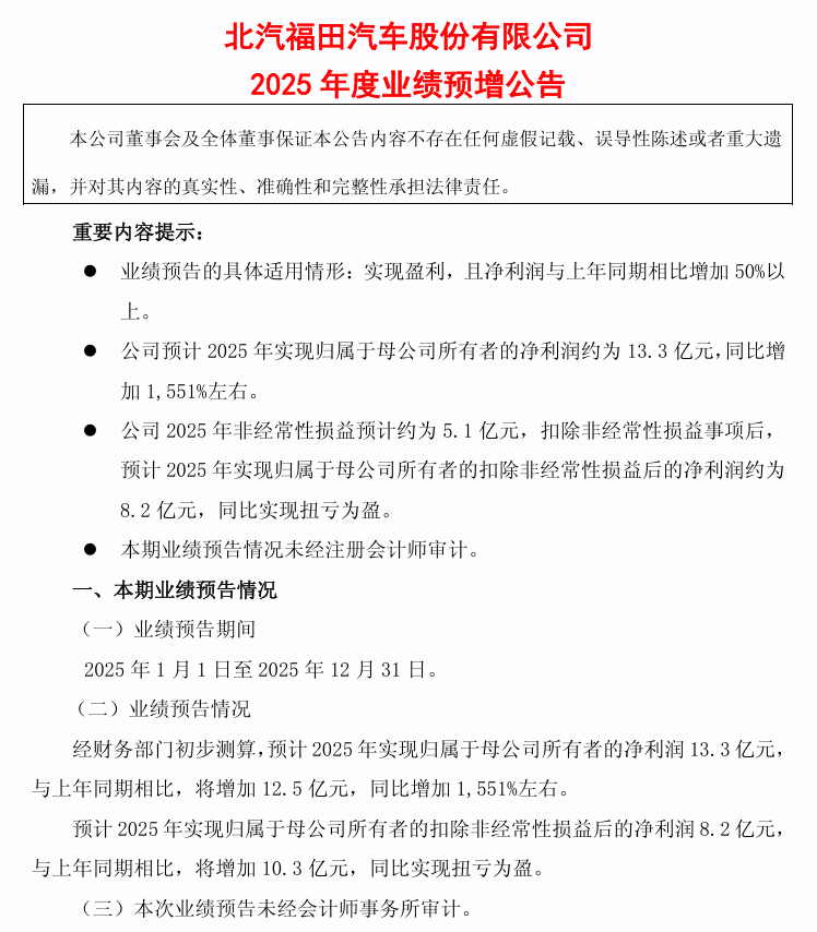 归母净利润激增1551%，北汽福田战略转型进入收获期